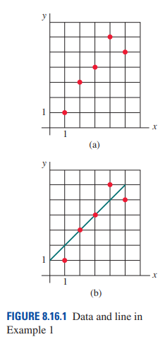 [선형대수학] 최소제곱법 (Method of Least Squares)