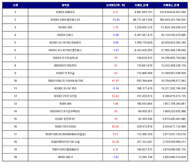 퇴직연금 ETF 추천 종목 리스트 [feat. 한국거래소]