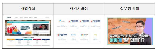 우수한 창업교육 영상콘텐츠를 만들어 주세요!