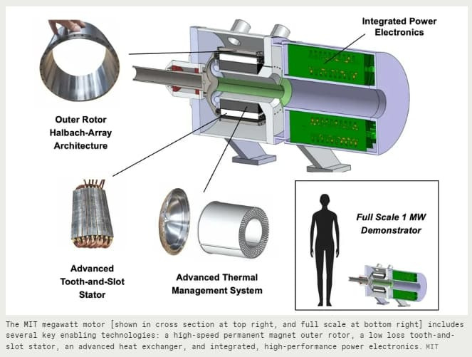 MIT, 전기항공기 위한 메가와트 전기모터 개발 VIDEO: MIT Unveils a Megawatt Motor for Electric Aircraft