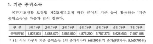 5차 재난지원금 소득하위 80% 계산방법