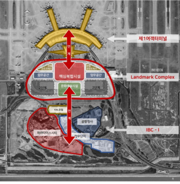 인천공항 제1여객터미널 장기주차장 부지(38만m2)에  랜드마크 복합단지 개발한다 [인천국제공항공사]