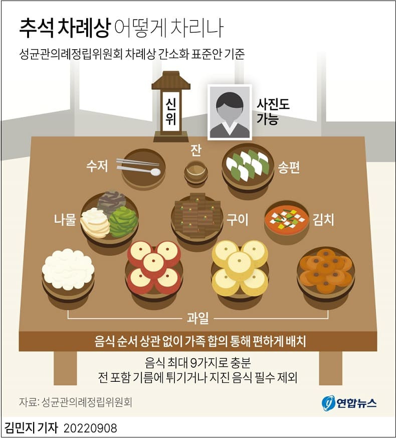 간소화 추석 차례상의 정석(ft.성균관) ㅣ 고령운전자 사고 위험도...면허 자진반납 제도 문제점