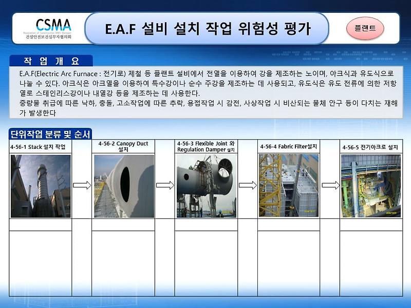 [건설공사 안전비법]_E.A.F 설비 설치 작업 위험성평가 양식