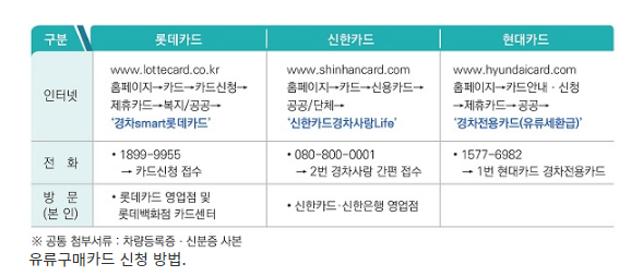 올해부터 경차 유류세 환급 한도 확대…연 20만→30만원_국세청