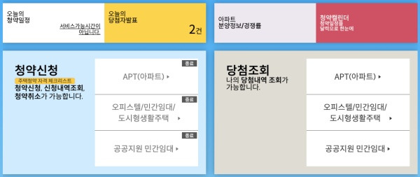 청약점수 올리는 방법 청약가점제와 추첨제 518