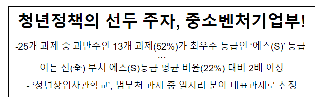 청년정책의 선두 주자, 중소벤처기업부!