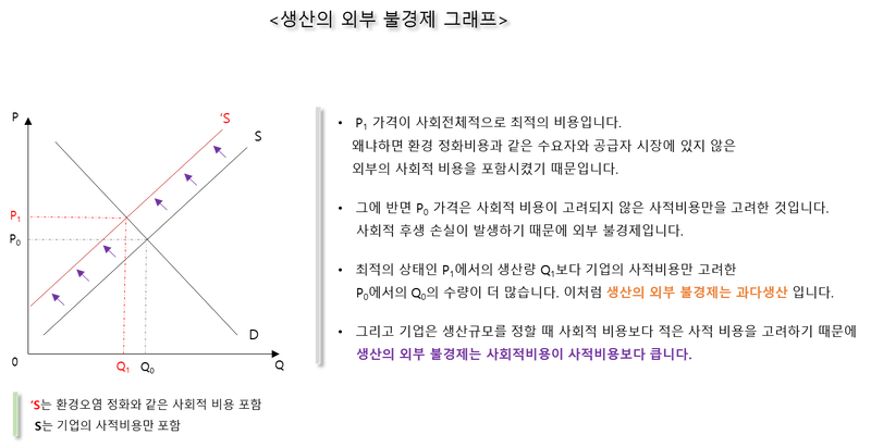 시장실패 원인 - 외부효과, 생산의 외부(부)경제, 사례, 파레토 효율