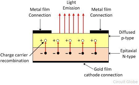 LED와 LCD의 차이점
