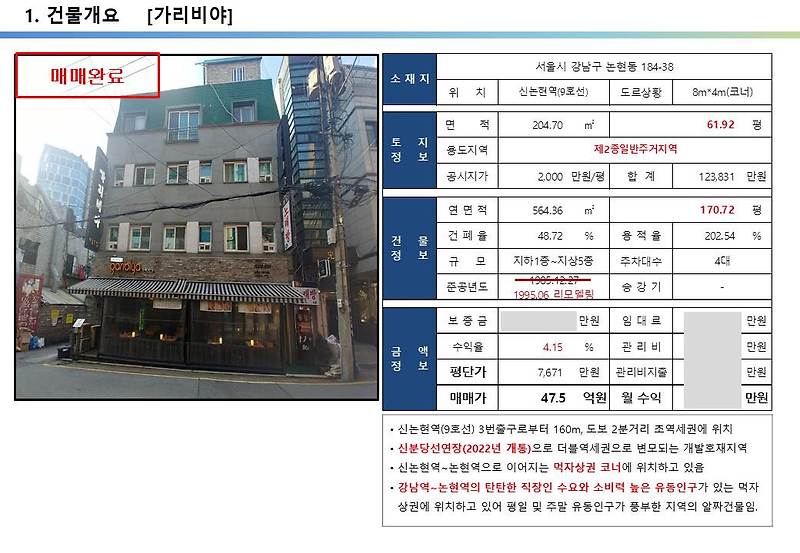 신분당선 연장개통 호재지역, 논현동 먹자상권 코너빌딩 투자사례, 논현동 184-38번지 가리비야, 강남대로 이면, 신논현역 초역세권 꼬마빌딩 투