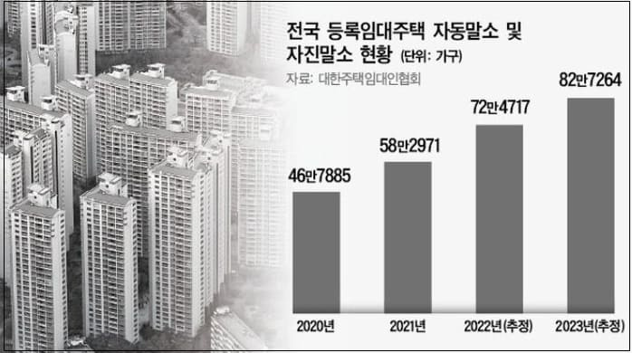 임대사업자 제도 부활에도 난감한 이유