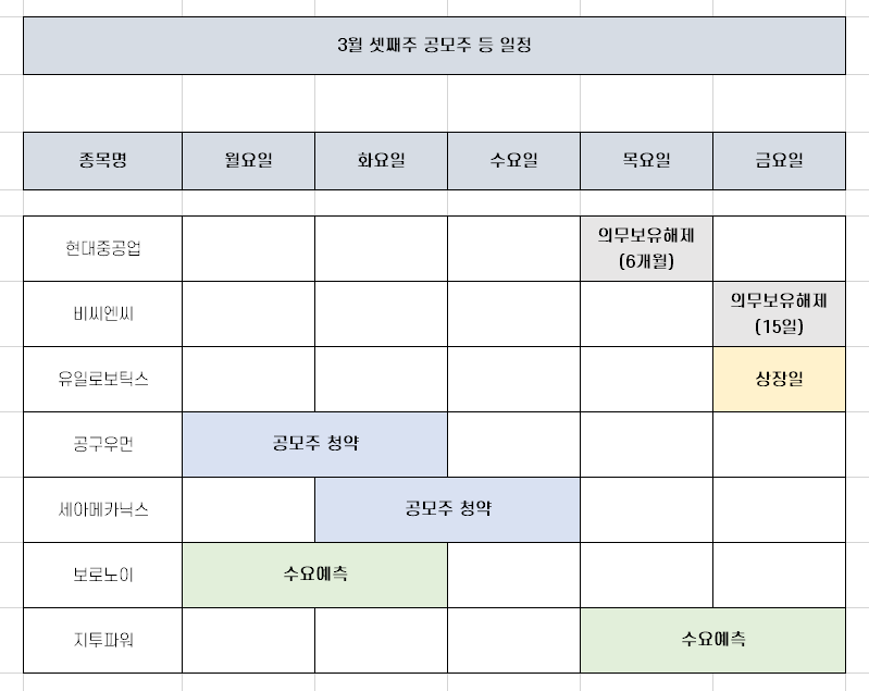 3월 셋째주 공모주 청약 국내 증시 일정 [세아메카닉스 등]