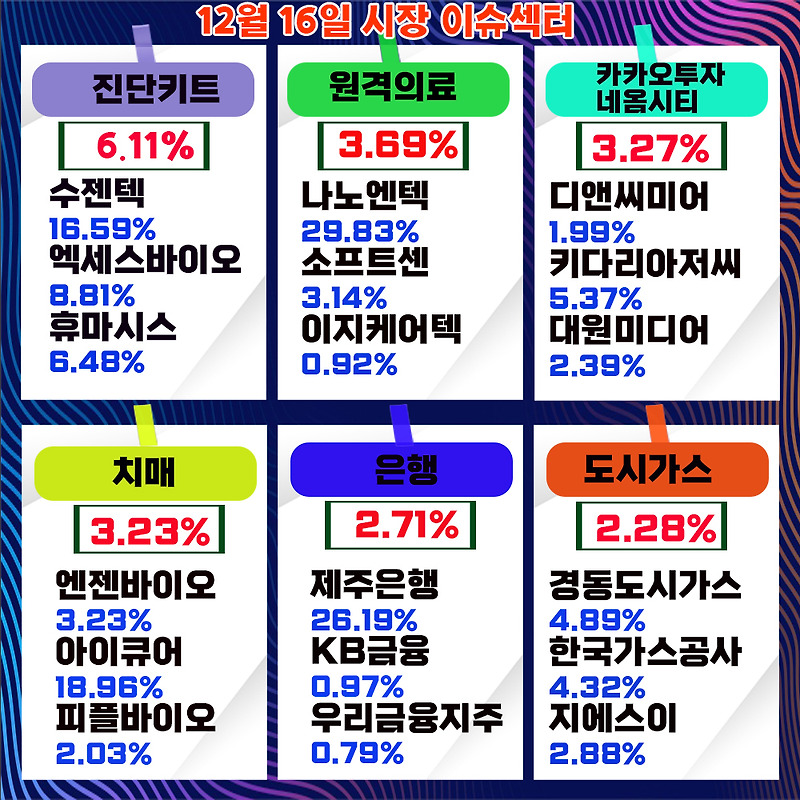 도시가스 관련주, 경동도시가스 주가, 눌림목 매수