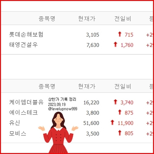 태영건설우 케이엠더블유 에이스테크 유신 모비스 주식 오늘의 상한가 종목 주가 시세 전망