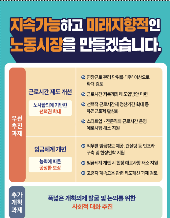노동시장 개혁 추진방향_고용노동부