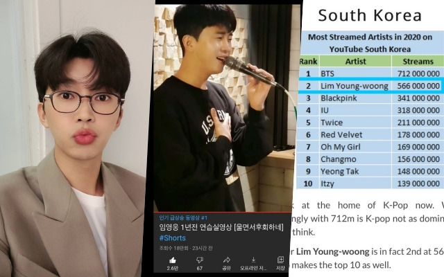 임영웅 유튜브 최다 스트리밍 한국 아티스트 2위