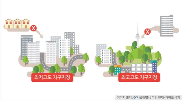 서울시, 고도지구 전면 개편...도시환경 전격 개선
