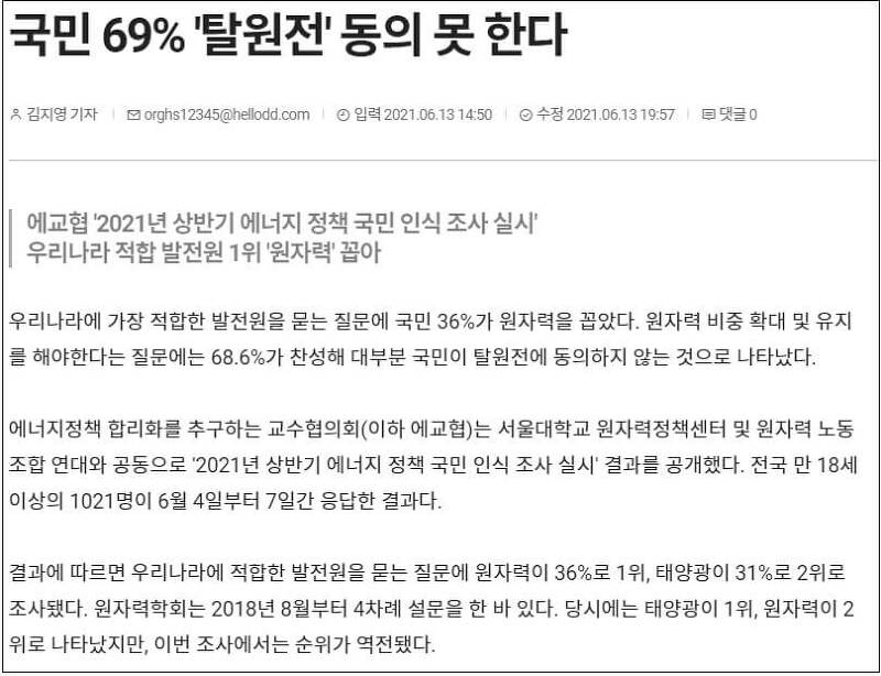 국민 최고 선호 에너지 '원전'...발전 비중 정확히 인지 못해 ㅣ 국민여론조사, 69% 탈원전 반대