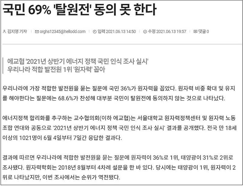 국민 최고 선호 에너지 '원전'...발전 비중 정확히 인지 못해 ㅣ 국민여론조사, 69% 탈원전 반대