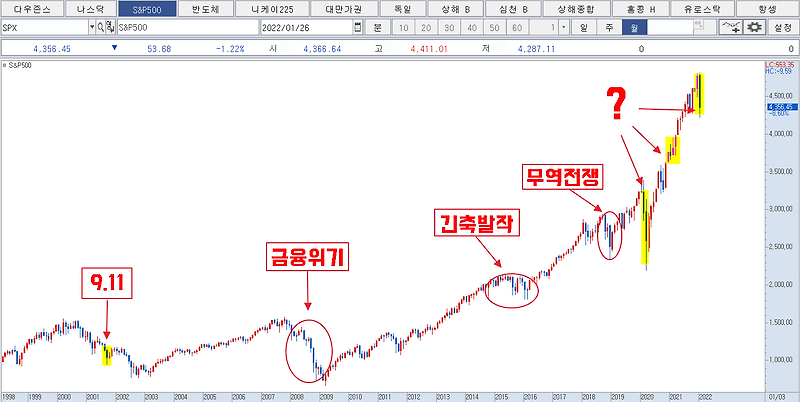 우크라이나 러시아 지정학적 리스크 | 미국 러시아 | 전쟁