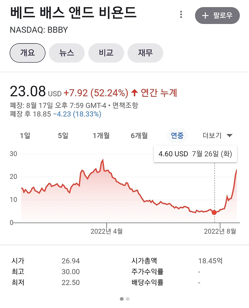 라이언코헨은 BBBY를 팔았을까? [SEC 공시]