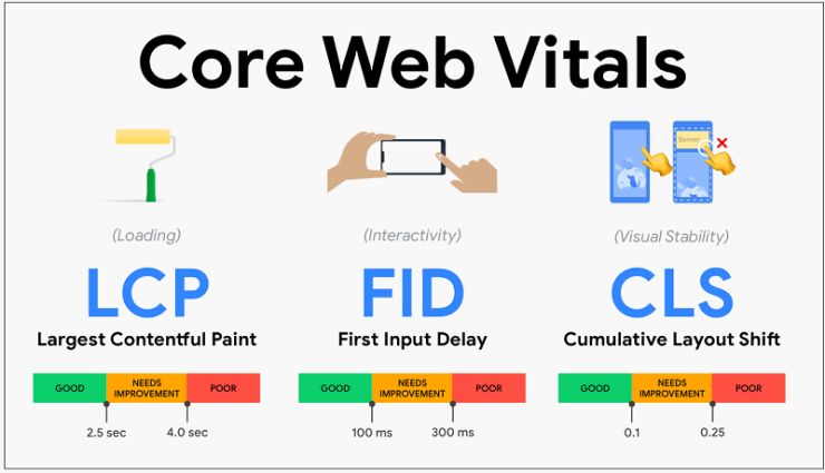 Google 봇 크롤링은 'Core Web Vitals' 점수를 평가하지 않는다 Googlebot Doesn't Evaluate The Core Web Vitals; Chrome Does
