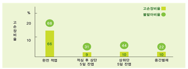 [농촌진흥청] 케이(K)-농업, 중앙아시아 키르기즈까지 확산