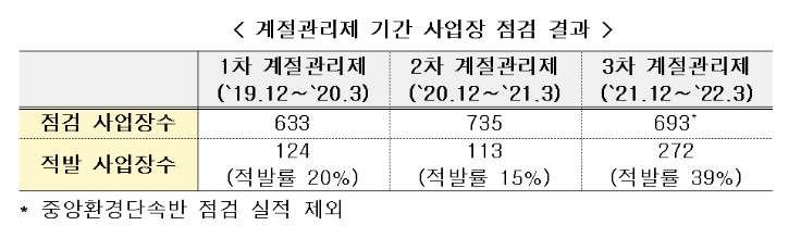 대기오염물질 불법배출 사업장 감시 강화 방안 모색