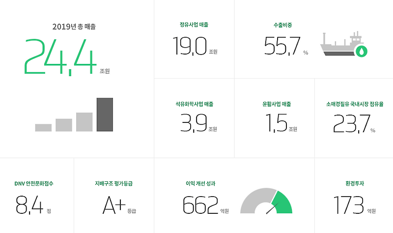 S-Oil 에스오일(에쓰오일) 주가 분석S-Oil 에스오일(에쓰오일) 주가 분석