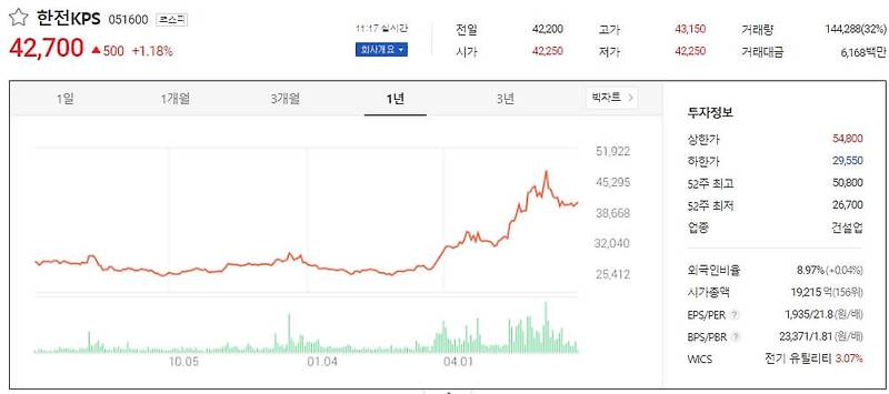 2분기에 주목해야할 종목