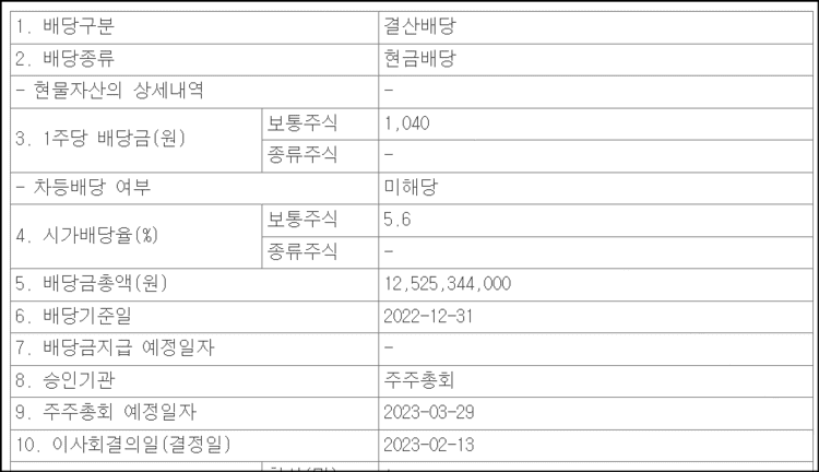 이크레더블 22년 배당 및 배당 지급일 예측 및 의견 (배당 역사 분석 포함)