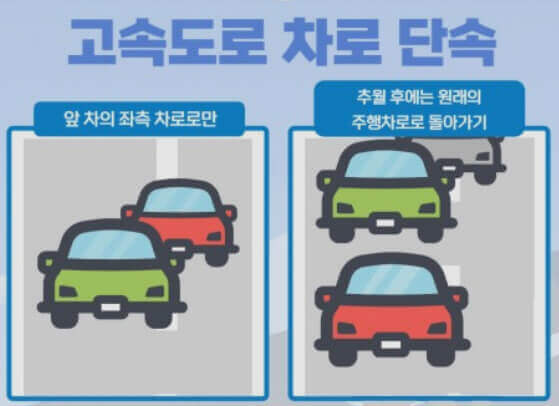 도로교통법 또는 분리 수거 규칙에서 과태료, 범칙금 주의하기
