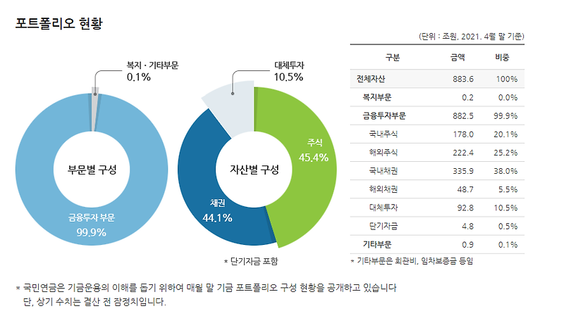 국민연금(연기금) 순매수 상위 종목 따라 사기