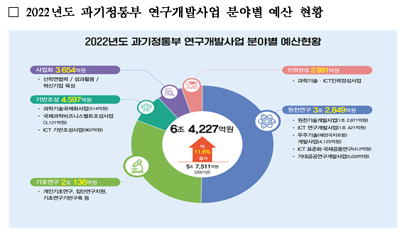 연구개발사업 종합시행계획 발표_과학기술정보통신부