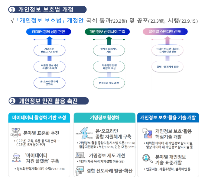 데이터 경제 활성화의 주역 모빌리티! 현장의 목소리 듣다