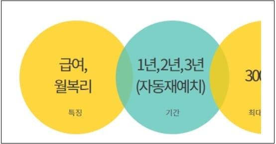 이런! 어그로에 좋다 말았네....우대금리 적금 상품의 허실