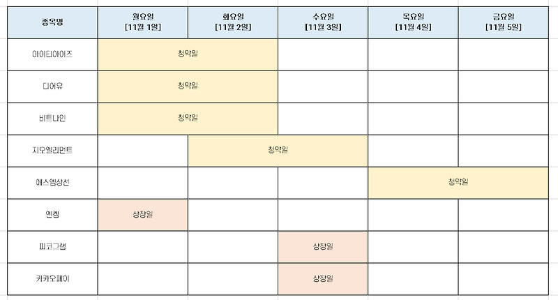 공모주 청약 일정 [디어유, 에스엠상선 등, 11월 첫째주]