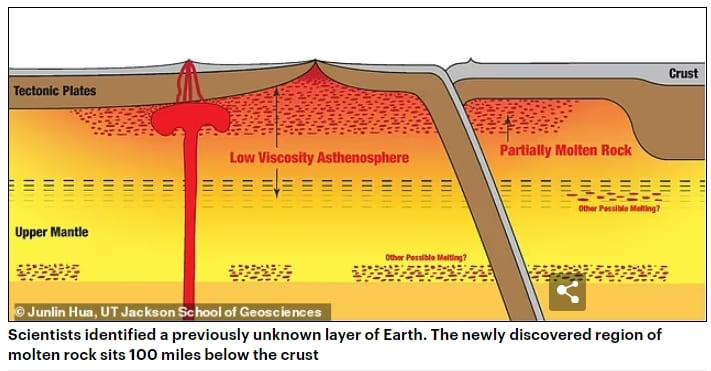 텍사스 오스틴 대, 숨겨진 새로운 지구층 발견...기존 학설 뒤집어 New layer of Earth is discovered 100 miles below the surface