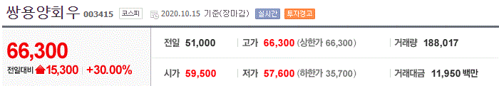 [상한가 종목] 쌍용양회우 5연상 (우선주 광풍)