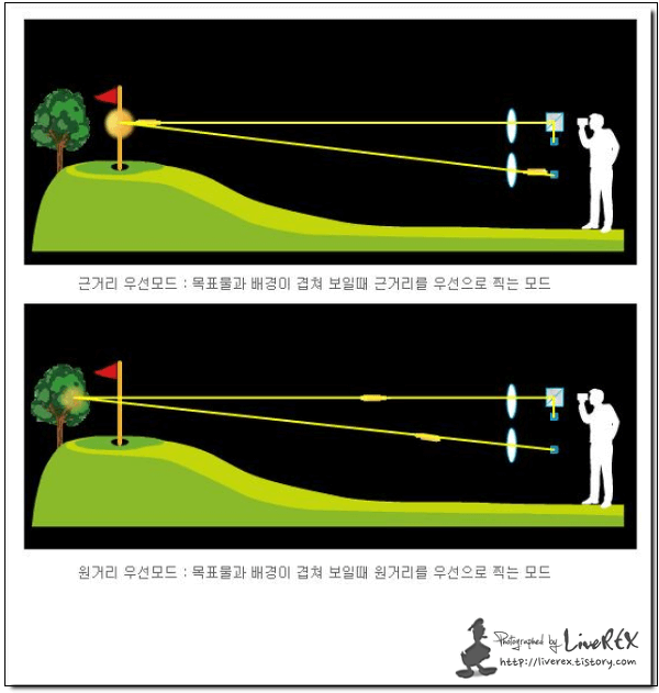 [레이저 골프거리측정기] 원리 ㅣ 시력 피부 등 손상 우려도
