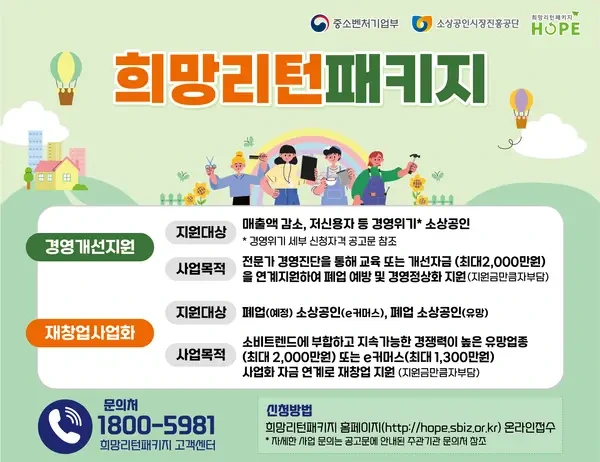 희망리턴패키지 개요, 신청방법, 심사기준, 혜택 및 신청절차