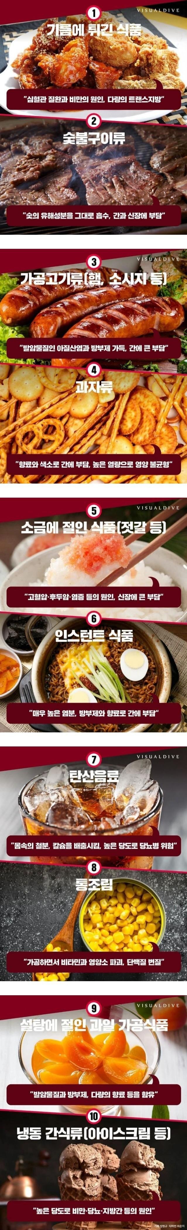 WHO 선정 세계 10대 불량 식품 The Top 10 Worst Foods You Should Give Up