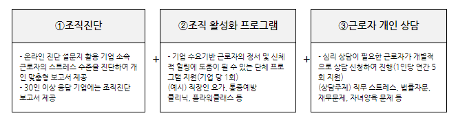 [서울] 직장쉼표, 서울 중소기업 EAP(근로자 복지지원 프로그램) 지원사업 참여기업 모집 공고