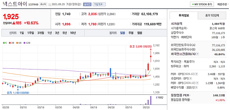 [넥스트아이] 이준석 테마 대장주 당첨! 삼보산업은?