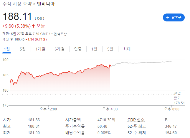 캐시우드는 왜 갑자기 엔비디아를....? [ARK 포트폴리오 분석]