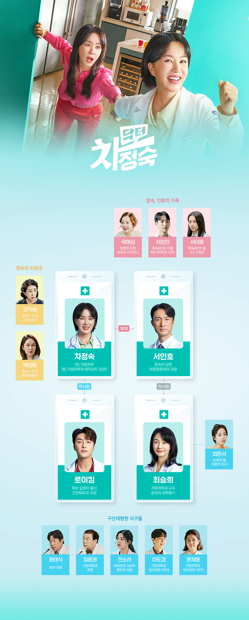 닥터 차정숙 인물관계도, 출연진, 등장인물