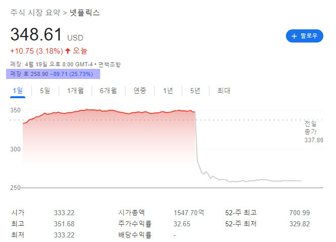 저물어가는 넷플릭스의 시대 [1분기 실적 심화 분석]