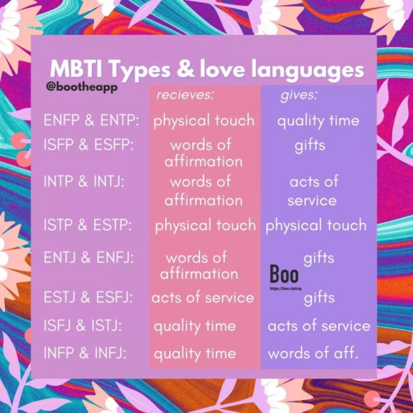 재미로 보는 MBTI - 유형별 선호하는 사랑표현은?