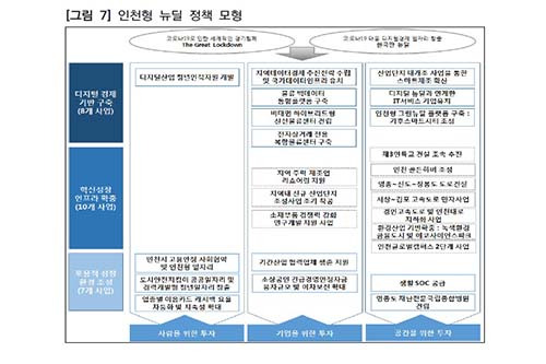 긴급재난지원금 인천이음카드 관한 정보입니다