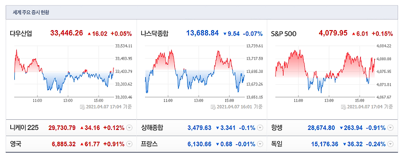 JP모건 CEO의 주주 서한(Annaul Letter) 요약 [4월 8일 미국 주식 투자의 맥]